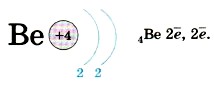 Электронная схема строения атома бериллия