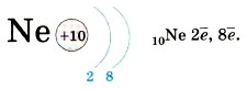 Схема строения электронной оболочки неона