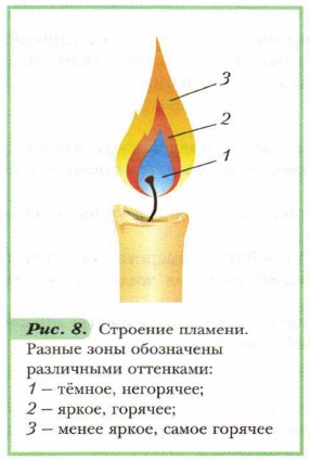 Спиртовка рисунок с надписями