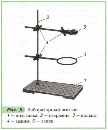 Лабораторный штатив рисунок с надписями химия 8 класс