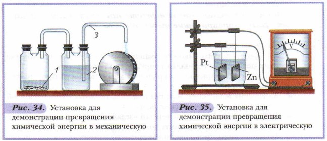 Виды энергии механической электрической химической тепловой. Превращение химической энергии в тепловую. Преобразование химической энергии в тепловую. Превращение химической энергии в механическую и тепловую. Преобразование химической энергии в тепловую примеры.