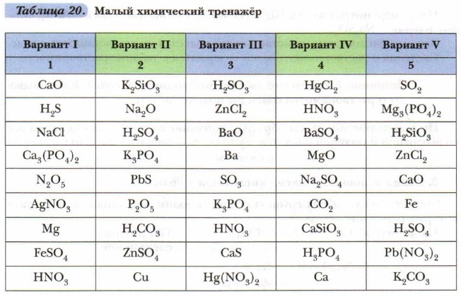 Название веществ в химии 8 класс таблица