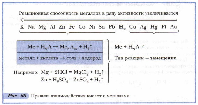 Кислоты реакционная способность. Реакционная способность металлов в ряду активности. Ряд активности металлов с кислотами. Активности металлов по химии.