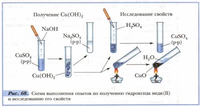 Гидроксид железа 3 и медь реакция