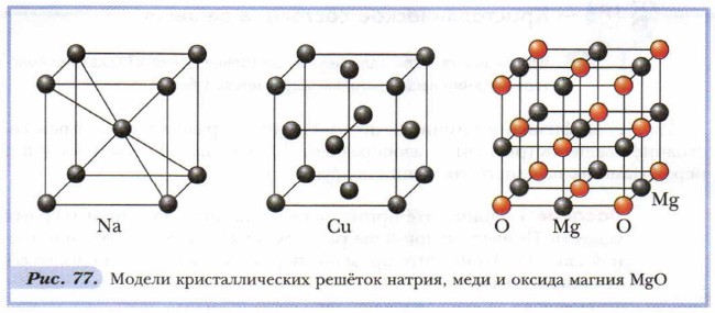 Кристаллические решетки cu. Металлическая кристаллическая решетка меди. Модель кристаллической решетки меди. Кристаллическая решетка алюминия схема. Кристаллическая структура меди.