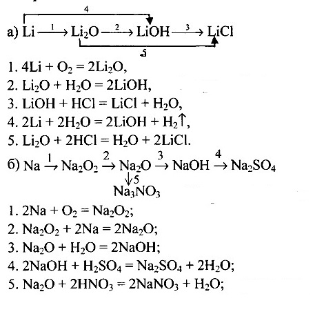 Li lio lioh. Цепочка превращений li li2o LIOH licl. Li li2o LIOH licl уравнение. Licl уравнение реакции. Осуществить превращение li li2o LIOH licl.
