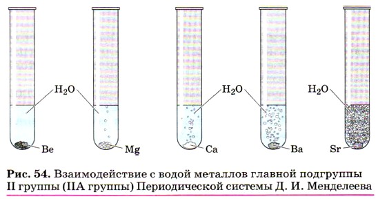 Схема взаимодействия металлов с водой