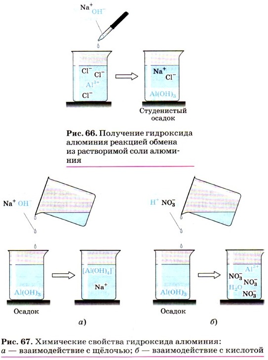 Физические свойства гидроксида алюминия студенистый осадок