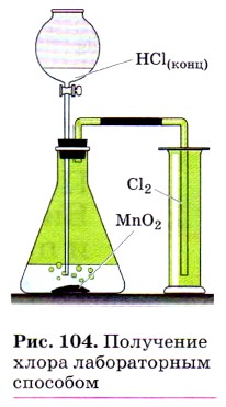 На каком рисунке представлен способ получения и собирания хлороводорода