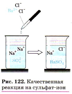 Сульфит ионы в сульфите натрия. Качественные реакции сульфат Иона. Качественная реакция на сульфат ионы.