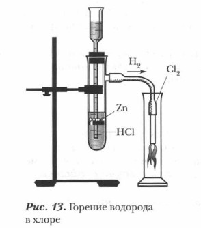 Сгораем водород