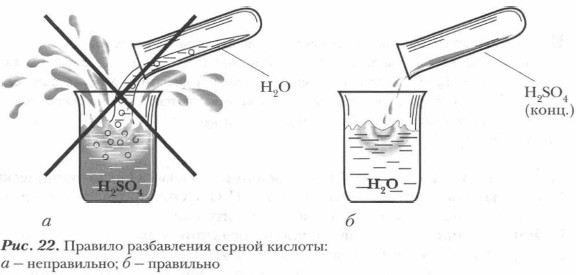 Зачеркните рисунок на котором показано неверное разбавление серной кислоты водой