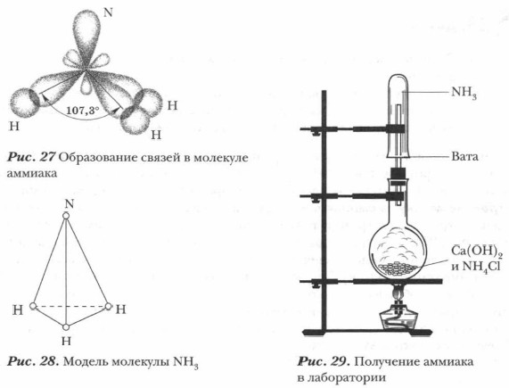 Получение аммиака в лаборатории рисунок