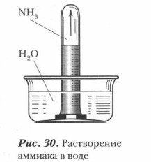 Получение аммиака в лаборатории рисунок