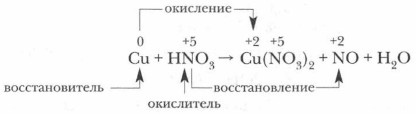 Цепочка реакций с азотом. Азотная кислота окислитель или восстановитель. Бор и азотная кислота. Кальций и разбавленная азотная.