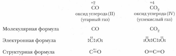 Формула углерода с серой. Схема образования химической связи оксида углерода 2. Электронная формула оксида углерода 2.