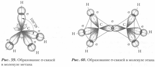 Электронное строение связей в молекулах