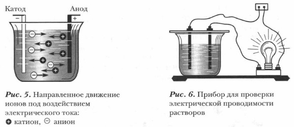 Схема установки для определения электрической проводимости