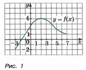 ������ ������� � = &fnof;(x)