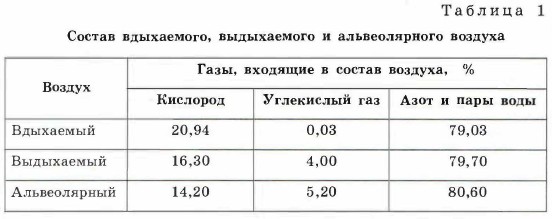 ������ ����������, ����������� � ������������� �������