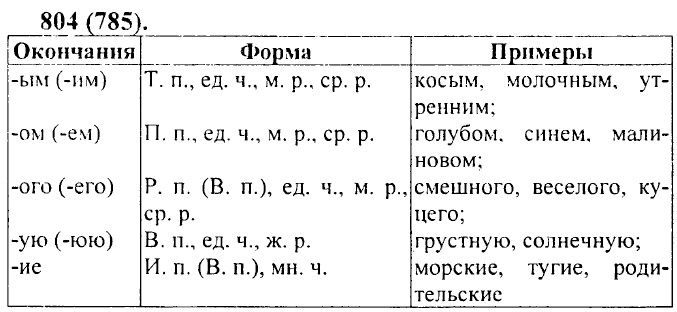 ���. 804 (785)