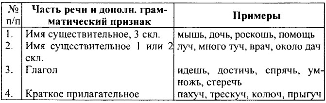 ���. 822 (803).