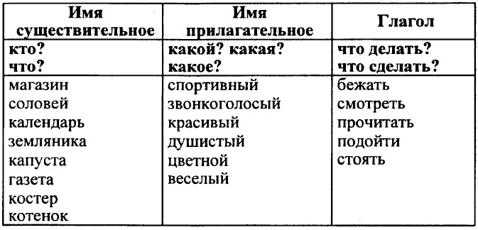 ���. 131 (130).