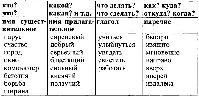 ���. 135 (134)