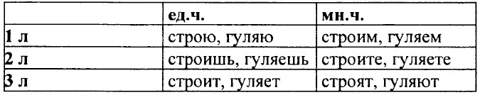 ���. 142 (141).