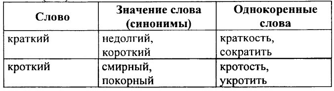 ���. 240 (240).