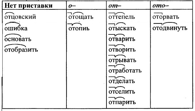 ���. 288 (286).