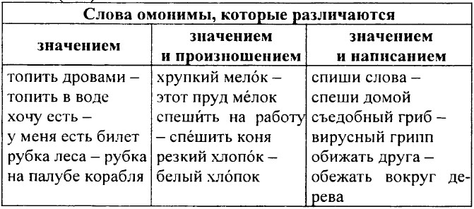 ���. 322 (319).