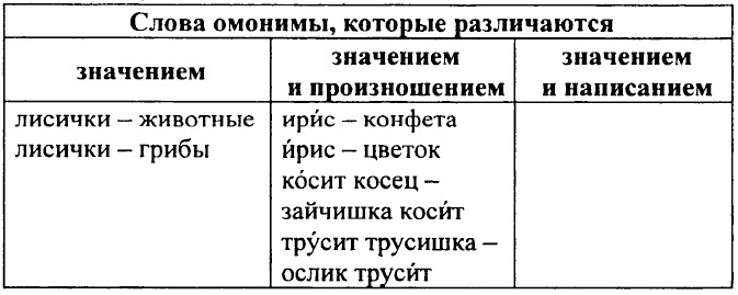 ���. 323 (320).