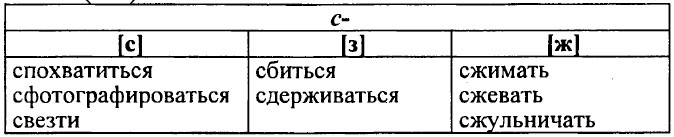 ���. 350 (343)