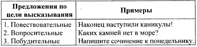 ���. 420 (411).