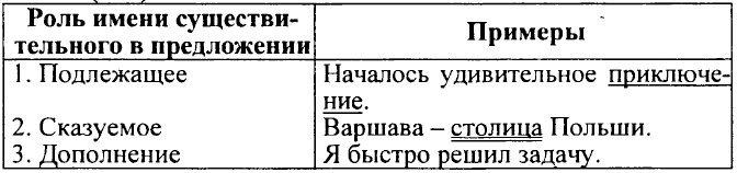 ���. 453 (444)