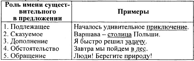 ���. 503 (494)