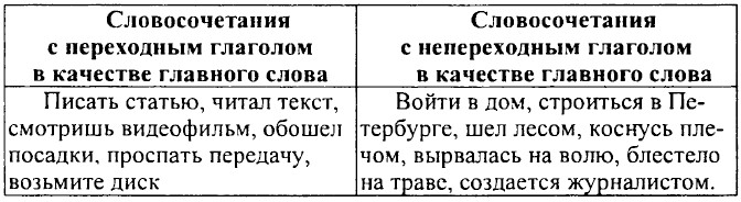 ���. 664 (647).