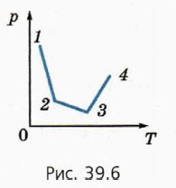 . 39.6