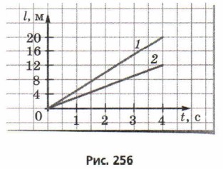 . 256