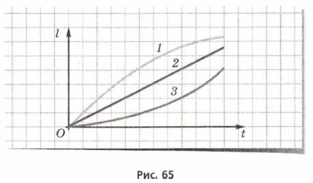 . 65