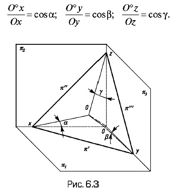   π