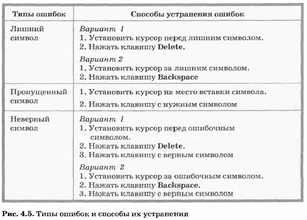 ���� ������ � ������� �� ����������