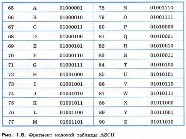    ASCII