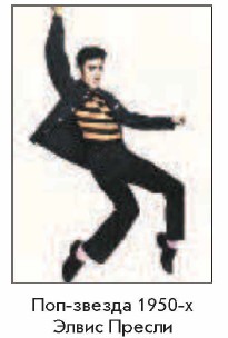 ���-������ 1950-� ����� ������