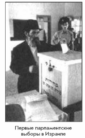 ������ ������������� ������ � �������