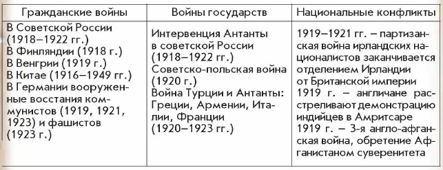 ����������� ��������� ����� ������ ������� �����