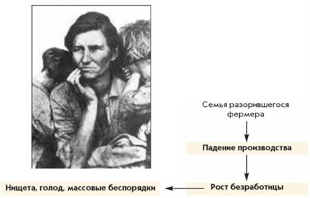 ����� ������������� �������