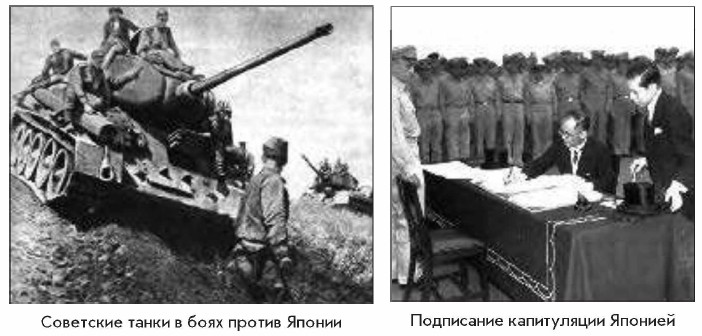 ���������� ����������� �������