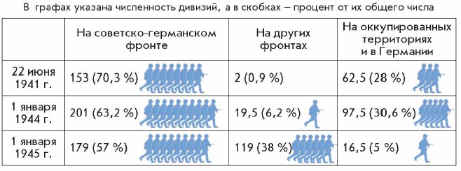 �������� ������� �� ������ ������� ������ ������� �����